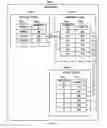 Fig. 04 - Performing a function on rows of data determined from transitive relationships between columns