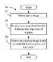 Fig. 01 - Time-shifting image service