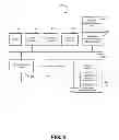 Fig. 03 - Concurrent access for hierarchical data storage