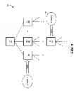 Fig. 04 - Concurrent access for hierarchical data storage