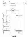 Fig. 05 - Concurrent access for hierarchical data storage