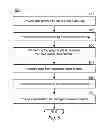 Fig. 07 - Automatic correlation of dynamic system events within computing devices