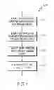 Fig. 02 - Method for generating simple object access protocol messages and process engine