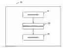 Fig. 01 - Method and apparatus for asynchronized de-serialization of E-R model in a huge data trunk