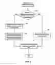 Fig. 04 - Method and apparatus for asynchronized de-serialization of E-R model in a huge data trunk