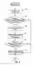 Fig. 06 - Method and apparatus for asynchronized de-serialization of E-R model in a huge data trunk