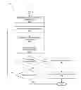 Fig. 01 - Crash recovery for attended operating system installations