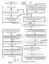 Fig. 04 - Systems and methods for data retry using averaging process
