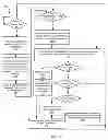 Fig. 05 - Systems and methods for data retry using averaging process