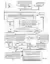 Fig. 07 - Selected alert delivery in a distributed processing system