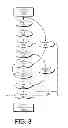 Fig. 04 - Reachability-based coordination for cyclic dataflow