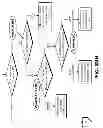 Fig. 101 - Invalidation systems, methods, and devices