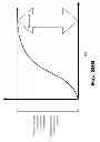 Fig. 131 - Invalidation systems, methods, and devices