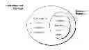 Fig. 01 - Framework supporting content delivery with content delivery services