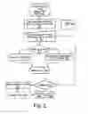 Fig. 03 - Apparatus, method and system for a tunneling client access point