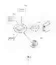 Fig. 02 - GATEWAY AND DEVICE MANAGEMENT METHOD