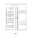 Fig. 03 - GATEWAY AND DEVICE MANAGEMENT METHOD