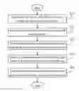 Fig. 01 - ELECTRONIC DEVICE AND METHOD FOR MANAGING TAGS OF VIRTUAL MACHINES