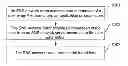Fig. 01 - Method and system for prompting friend feed in SNS network, client and server