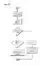 Fig. 11 - Multiple virtual machine memory usage reduction system and method