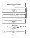 Fig. 02 - Digital method of recruitment