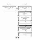Fig. 03 - Digital method of recruitment