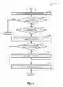 Fig. 04 - Centralized management of a P2P network