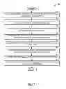 Fig. 07 - Centralized management of a P2P network