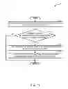 Fig. 11 - Centralized management of a P2P network