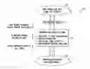 Fig. 01 - SYSTEM AND METHOD FOR PROVIDING PERSONALIZABLE COMMUNICATION GROUP FUNCTIONS