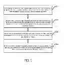 Fig. 02 - Method, server and system for data sharing