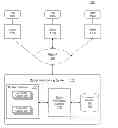 Fig. 01 - Spam detection and prevention in a social networking system