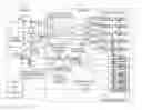 Fig. 01 - Low latency messaging chat server
