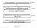 Fig. 07 - Low latency messaging chat server