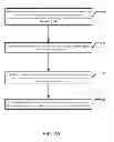 Fig. 03 - Methods, Systems, and Computer Program Products for Browsing Via a Communications Agent