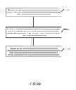 Fig. 03 - Methods, Systems, and Computer Program Products for Accessing a Service Via a Proxy Communications Agent