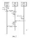 Fig. 13 - Methods, Systems, and Computer Program Products for Accessing a Service Via a Proxy Communications Agent