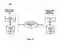Fig. 07 - Peer-to-peer sharing of cloud-based content