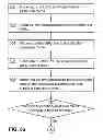 Fig. 06 - Methods and systems for overriding graphics commands