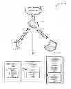 Fig. 01 - Distributing content elements among devices