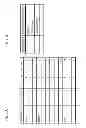Fig. 04 - Distributed storage system and method