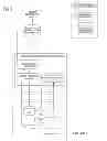 Fig. 10 - Distributed storage system and method