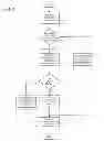 Fig. 12 - Distributed storage system and method