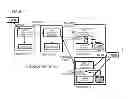 Fig. 16 - Distributed storage system and method