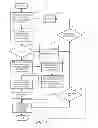 Fig. 12 - System and methods for preventing interruptions due to battery drain during streaming media sessions between devices