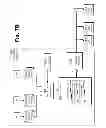 Fig. 49 - Devices and methods supporting content delivery with adaptation services