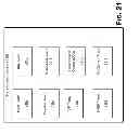 Fig. 90 - Devices and methods supporting content delivery with adaptation services with provisioning