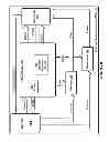 Fig. 66 - Devices and methods supporting content delivery with rendezvous services having dynamically configurable log information