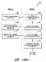Fig. 03 - Binding an appliance to a network at point of purchase