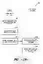 Fig. 04 - Binding an appliance to a network at point of purchase